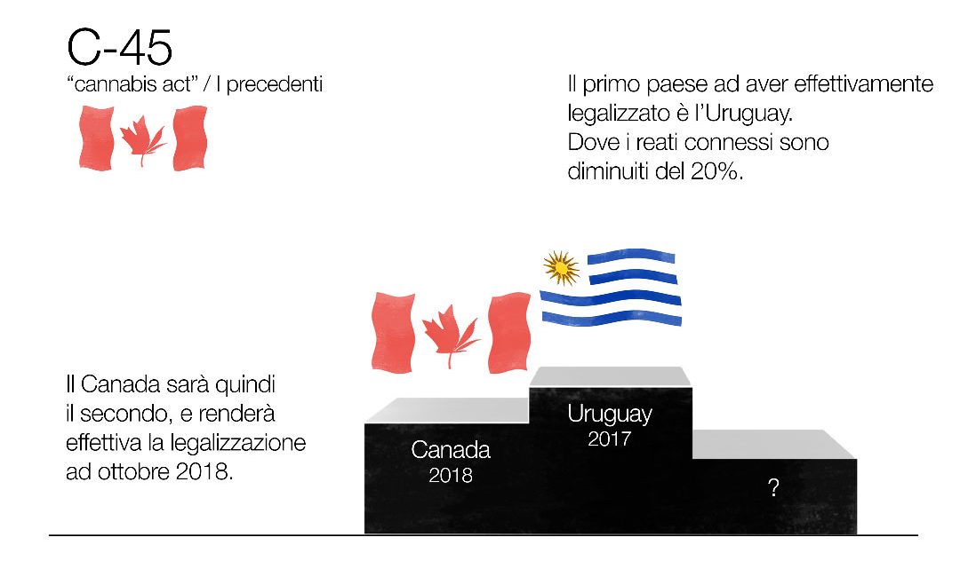 Il Canada legalizza!
