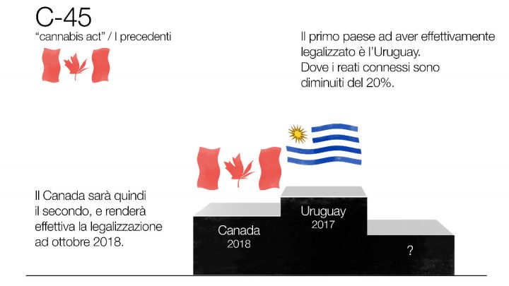 Il Canada legalizza!