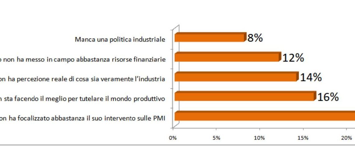 PMI UMBRIA, FUTURO RESILIENTE ANCORA LONTANO