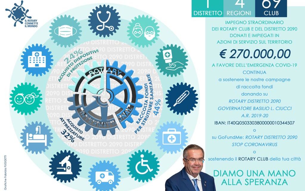 I ROTARY CLUB E IL DISTRETTO 2090  IN CAMPO PER L’EMERGENZA COVID-19
