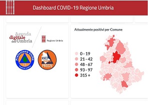 CORONAVIRUS: IN UMBRIA 1211 I POSITIVI, AUMENTANO I GUARITI E LE PERSONE USCITE DALL’ISOLAMENTO