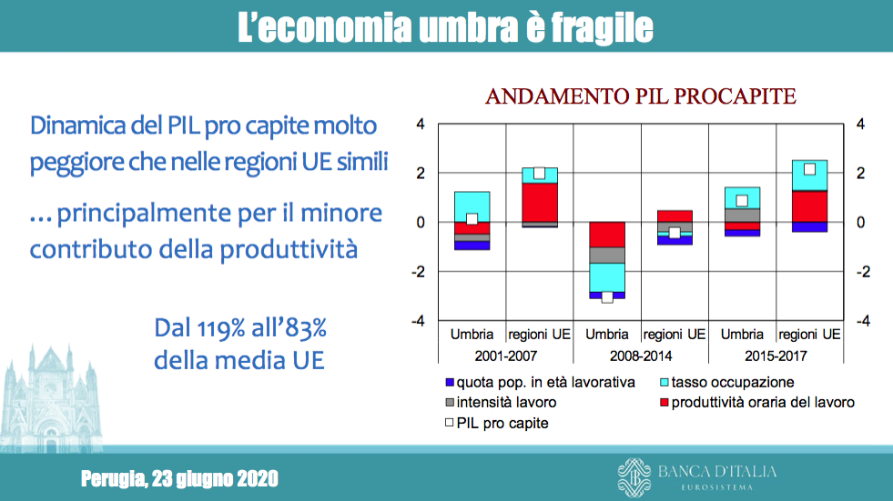 PRESENTAZIONE DEL RAPPORTO SULL’ECONOMIA DELL’UMBRIA