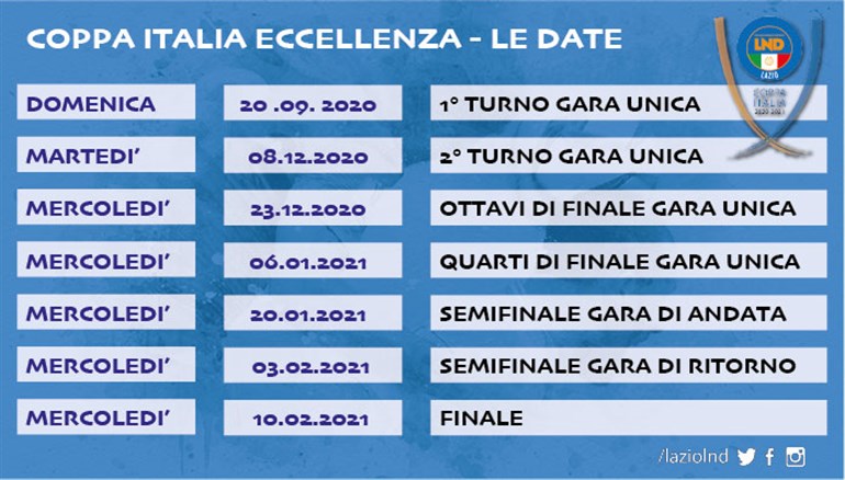 COPPA ITALIA ECCELLENZA, ANTIPASTO DI CAMPIONATO PER CORNETO, PFC E LADISPOLI
