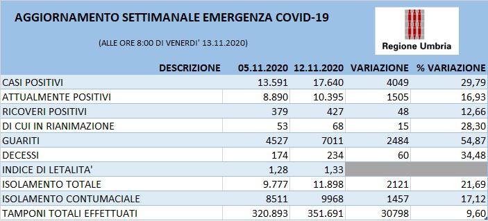 CORONAVIRUS: PRESENTATI STUDI DEL NUCLEO EPIDEMIOLOGICO, GIÀ EFFETTUATE VACCINAZIONI SUL 67 PER CENTO DEGLI OVER 65