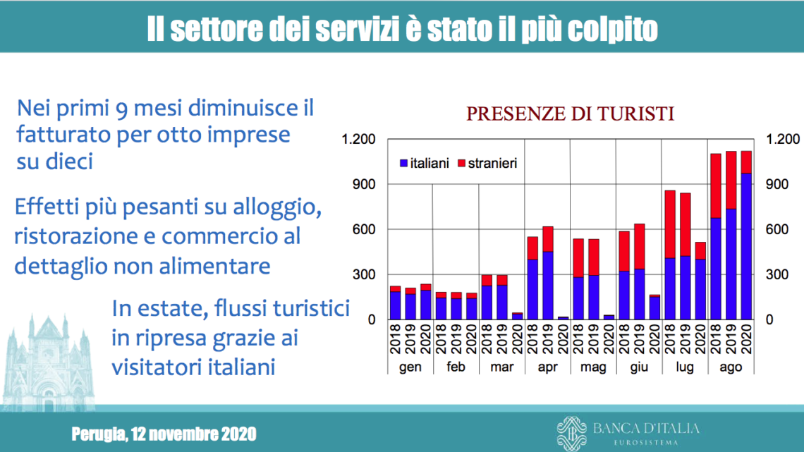 L’ECONOMIA DELL’UMBRIA AGGIORNAMENTO CONGIUNTURALE