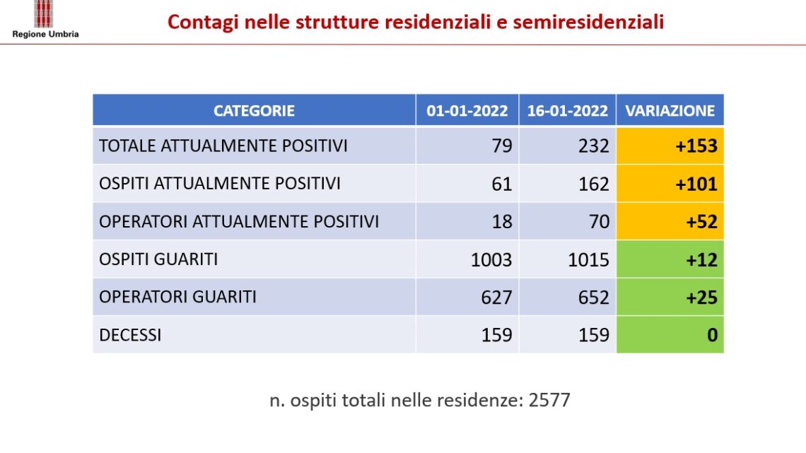 CORONAVIRUS: AGGIORNAMENTO EPIDEMIOLOGICO DEL 20 GENNAIO