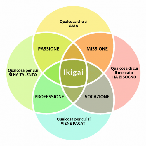NASCE ‘IKIGAI’, IL PROGETTO CHE AIUTA L’IMPRENDITORE A TROVARE IL ‘VERO’ SCOPO DELL’IMPRESA 