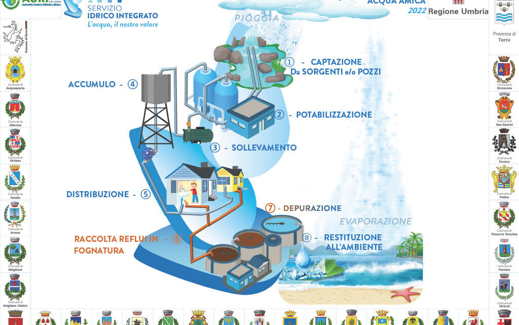 PROGETTO ACQUA AMICA, È BOOM DI ADESIONI
