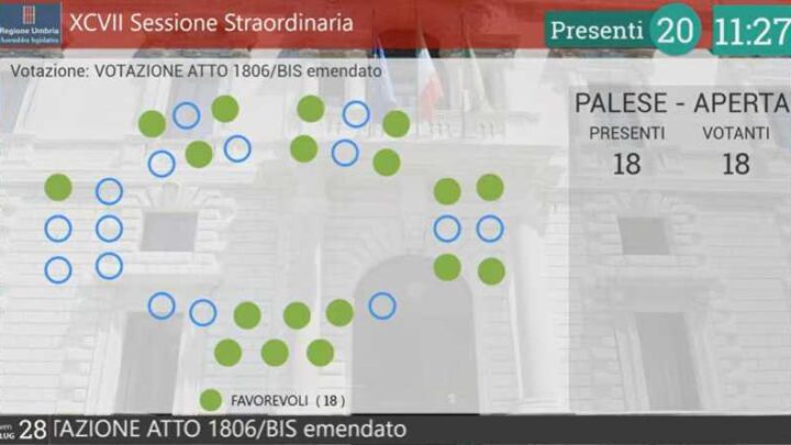 APPROVATO IL BILANCIO DI PREVISIONE DELL’ASSEMBLEA LEGISLATIVA 2023-2025