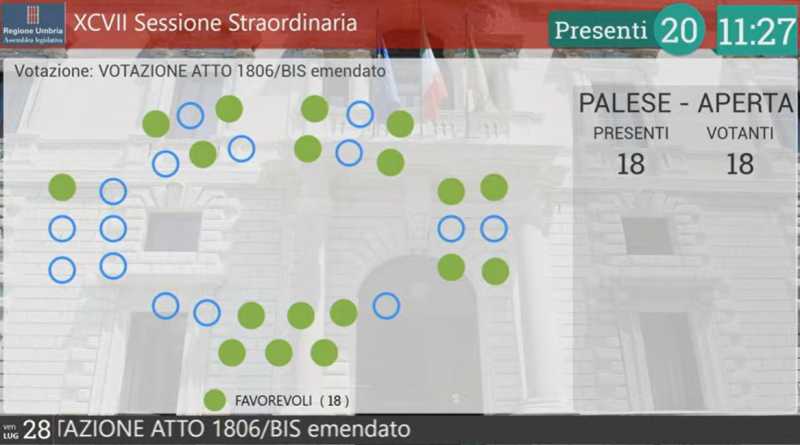 APPROVATO IL BILANCIO DI PREVISIONE DELL’ASSEMBLEA LEGISLATIVA 2023-2025