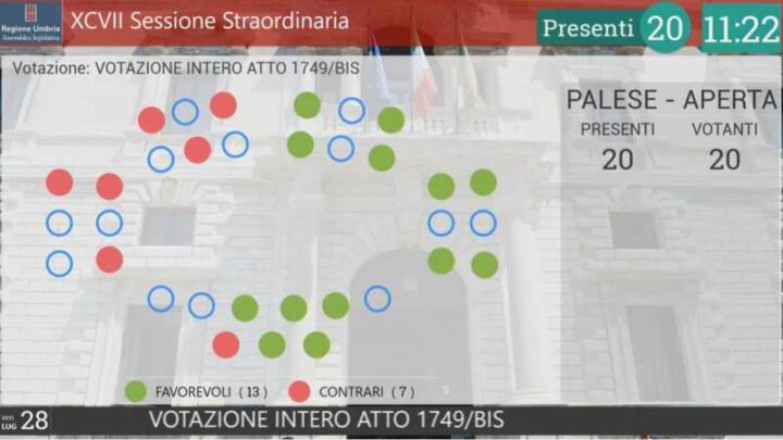APPROVATO IL RENDICONTO GENERALE DELL’AMMINISTRAZIONE REGIONALE 2022