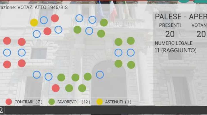 APPROVATO IL DEFR  2024 DELLA REGIONE UMBRIA