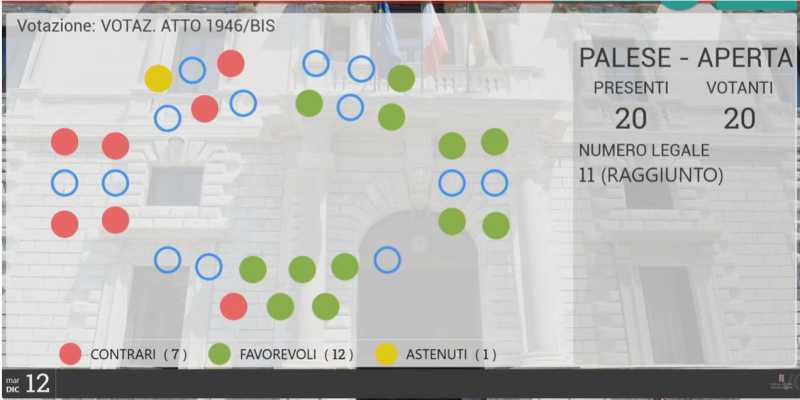 APPROVATO IL DEFR  2024 DELLA REGIONE UMBRIA