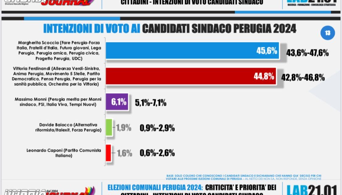 “PERUGIA MERITA SARÀ LA FORZA DETERMINANTE PER L’ELEZIONE DEL NUOVO SINDACO DI PERUGIA”