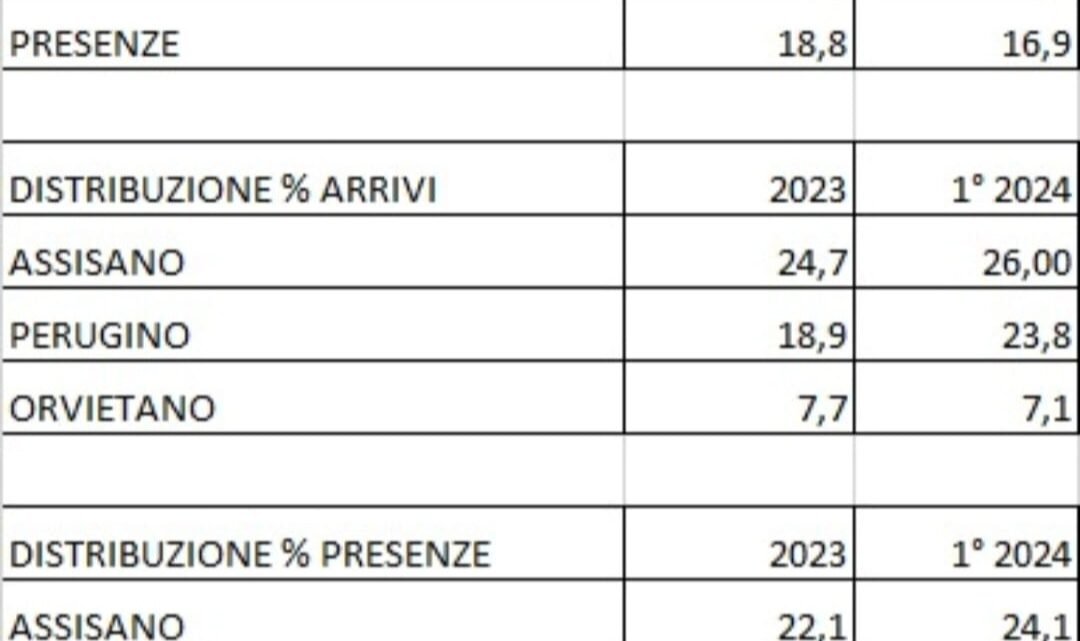 SPIGOLATURE ELETTORALI DI PROPOSTA CIVICA E CITTÀ IN MOVIMENTO – PALAZZETTI SINDACO
