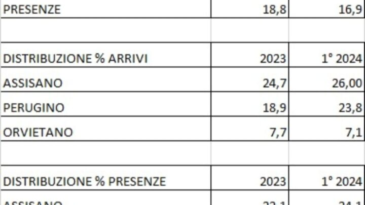 SPIGOLATURE ELETTORALI DI PROPOSTA CIVICA E CITTÀ IN MOVIMENTO – PALAZZETTI SINDACO