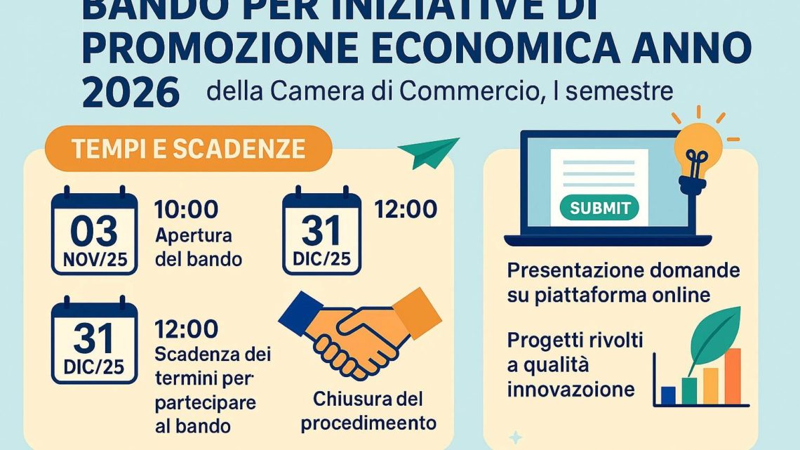 CONTRIBUTI PER LE INIZIATIVE DI PROMOZIONE ECONOMICA DEL PRIMO SEMESTRE 2026, AL VIA IL BANDO DELLA CAMERA DI COMMERCIO DELL’UMBRIA